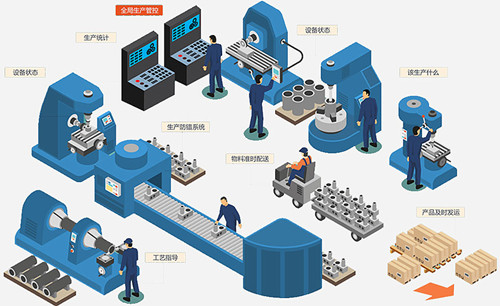 智能制造軟件有哪些